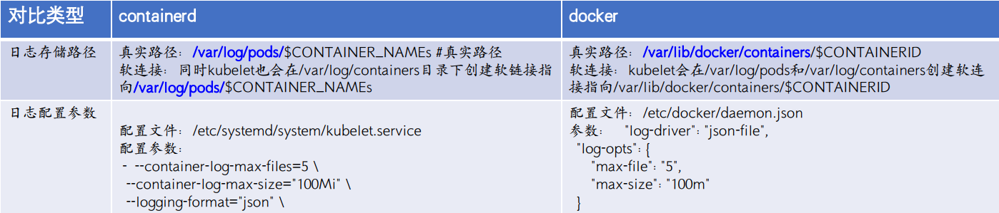 Docker&containerd